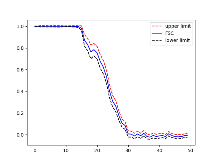 example FSC error bar